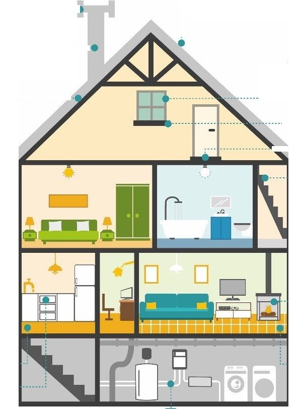 Doorsnede van een woning met groene punten op plaatsen waar vaak asbest zit.